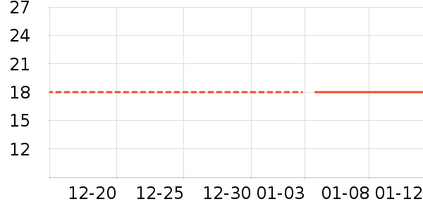 ��Ϸ/��ͨ/����/IP�ܱ���ʷ�۸�