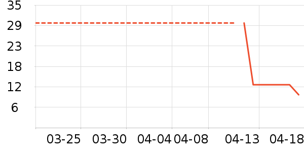 ��๤����ʷ�۸�