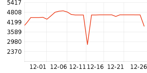 ׷��ɨ�ػ�������ʷ�۸�