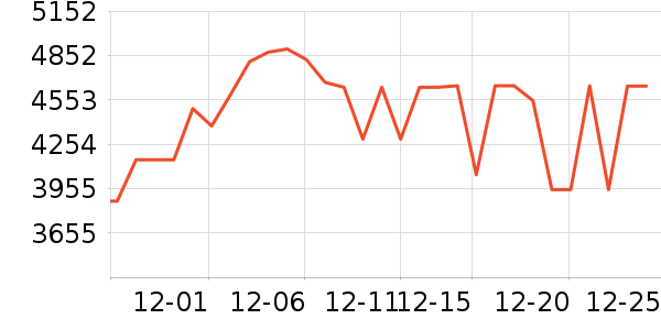 ׷��ɨ�ػ�������ʷ�۸�