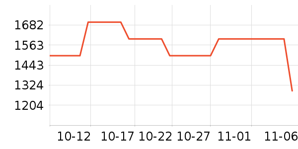 �¿�˹�յ���ʷ�۸�