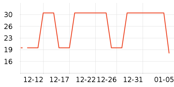 ë��/������ʷ�۸�