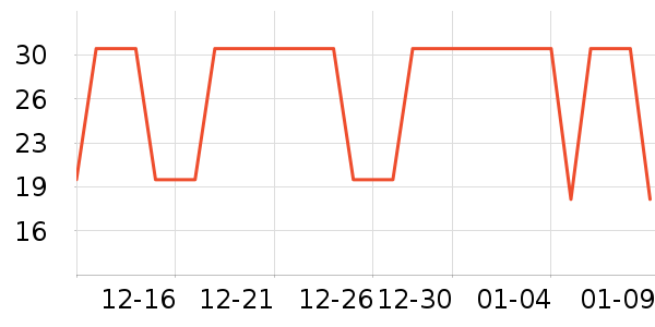 ë��/������ʷ�۸�