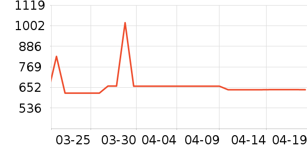 ��ҫ�ֻ���ʷ�۸�