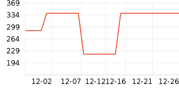 ��֮Դ������Ʒ��ʷ�۸�