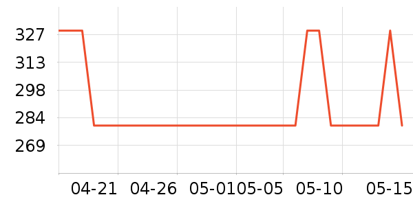 VERO MODAŮʽ��������ʷ�۸�