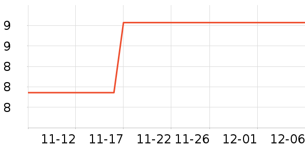 ������ʷ�۸�