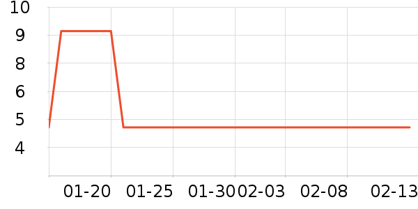 ������ʷ�۸�