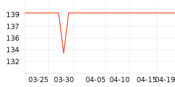 �������뵶��ʷ�۸�