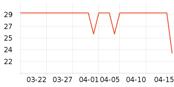 Lnieer����������ʷ�۸�