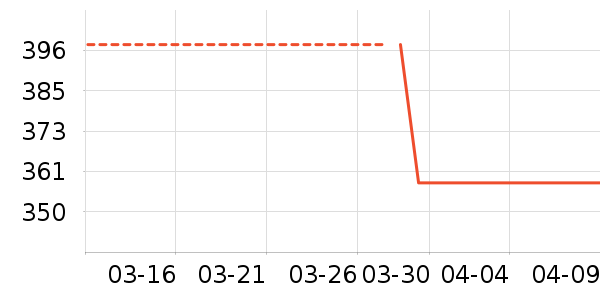 �˶�T��/POLO����ʷ�۸�