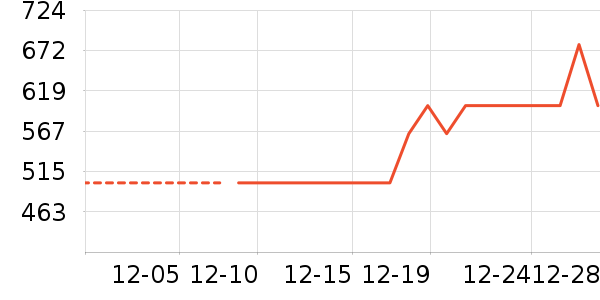 Ůʽ���޷���ʷ�۸�