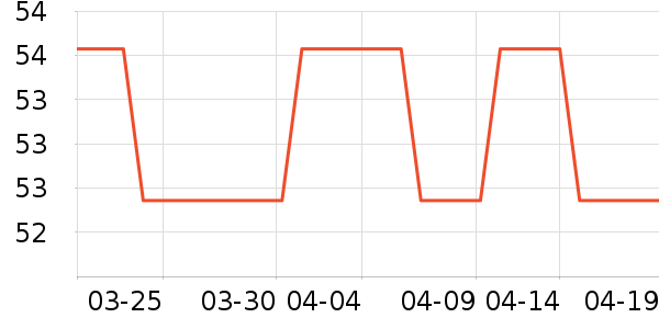 ������ʷ�۸�