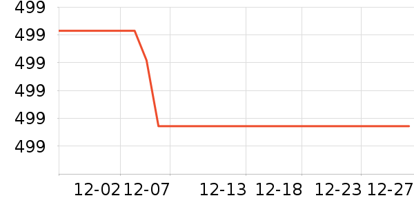 ŷ������װ�ε���ʷ�۸�