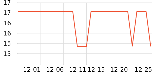 С���ɴ�����Ʒ��ʷ�۸�