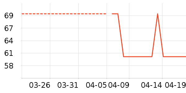 ������Ʒ������ʷ�۸�