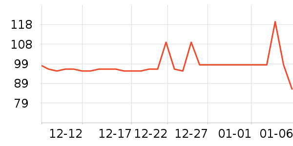 SIROEN����Ӫ��������ʷ�۸�