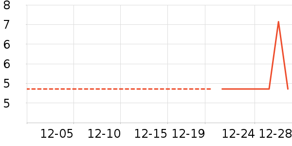 ����/ţ�����ʷ�۸�