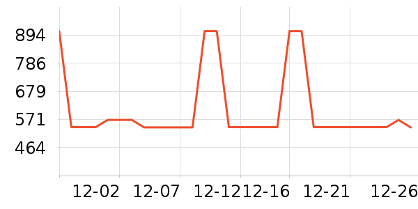 ����Ůʽ���޷���ʷ�۸�