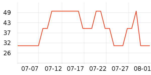 ���жױ��ʷ�۸�