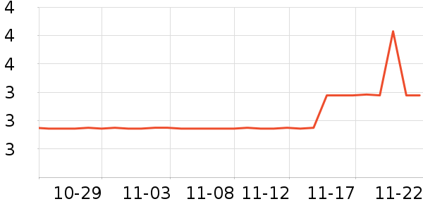 MDNG����������ʷ�۸�