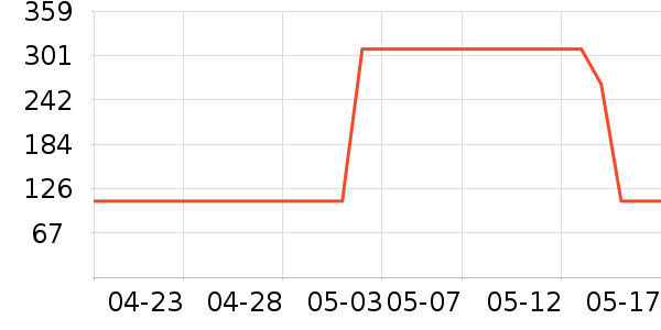 ���Ŀ��Ȼ���ʷ�۸�