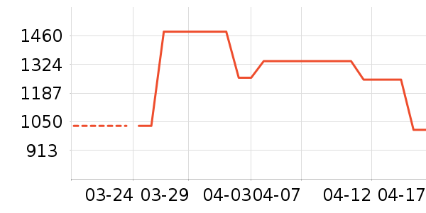 ����˶��п�/������ʷ�۸�