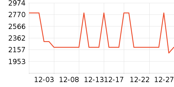 өʯ������ʷ�۸�