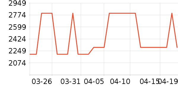 өʯ������ʷ�۸�