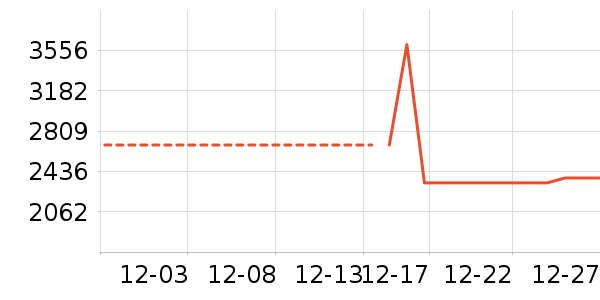 ����ϴ�»���ʷ�۸�