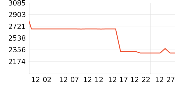 ����ϴ�»���ʷ�۸�