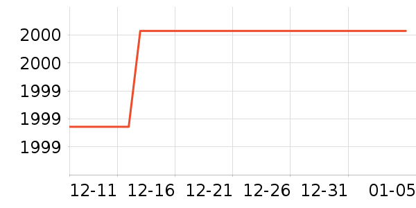 ���������豸��ʷ�۸�