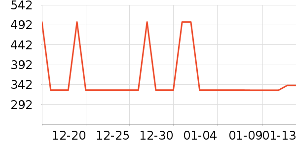 ��Ϊ����������ʷ�۸�