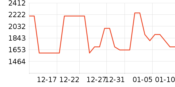 ����յ���ʷ�۸�