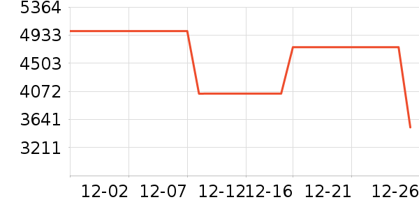 LESSŮʽ���޷���ʷ�۸�