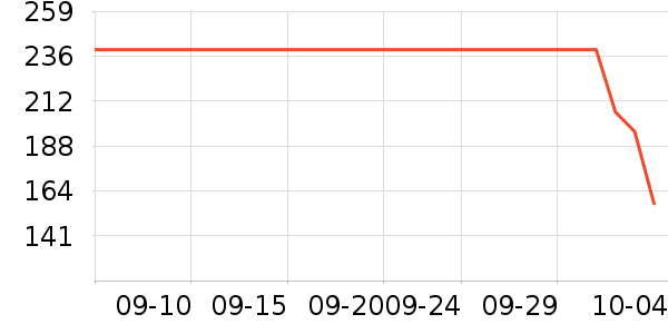 �Ϳ��˶�����ʷ�۸�