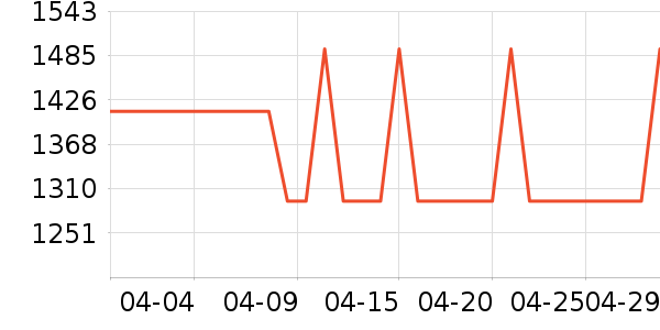 �ϰ���ˮ����ʷ�۸�