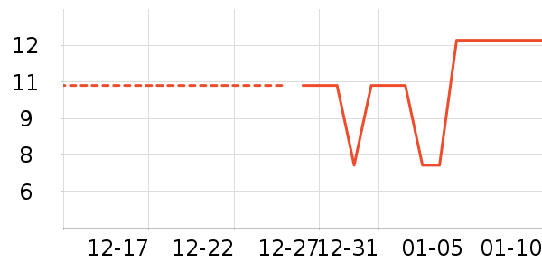 Ҷ������ʷ�۸�