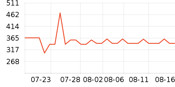 ���Ѿ���ʷ�۸�