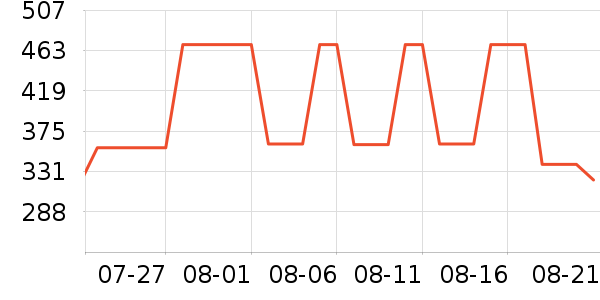 ���Ѿ���ʷ�۸�