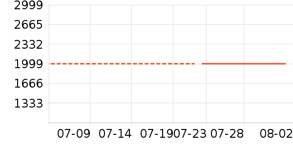 OPPO�ֻ���ʷ�۸�