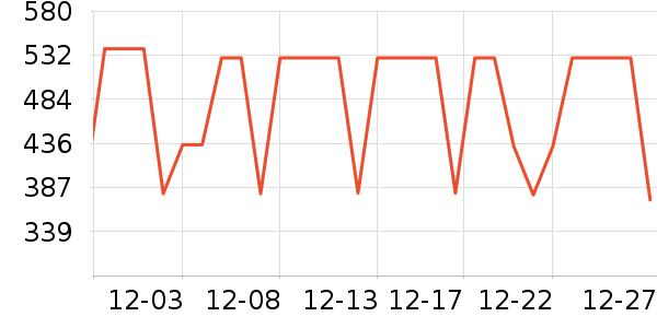 COCO BELLA��֯��ʷ�۸�