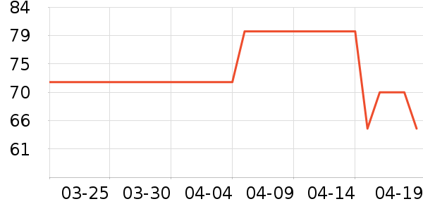 ����ɳ����̷���ʷ�۸�