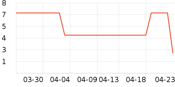 �ֶ�������ʷ�۸�