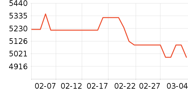 ��ӡ�緹����ʷ�۸�