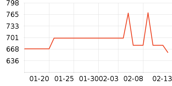 ��ɪʿ����Ь����ʷ�۸�