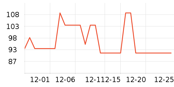 SARACCO���Ѿ���ʷ�۸�