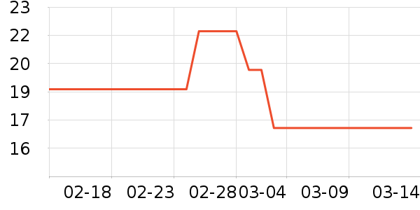 �������������/ϴ������ʷ�۸�