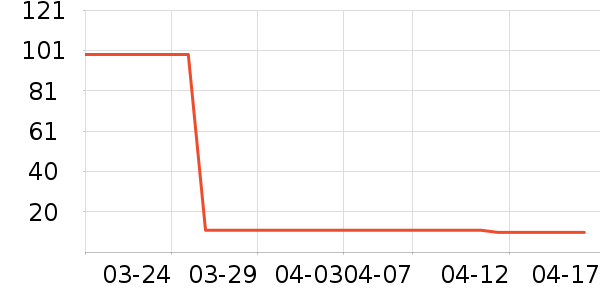 ������LED����ʷ�۸�