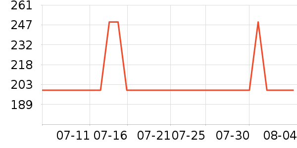 ���ݵ���ե֭����ʷ�۸�